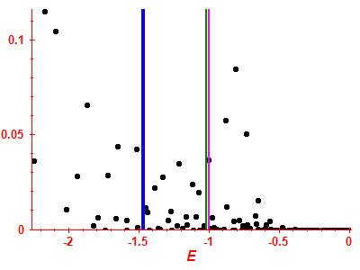 Strength function